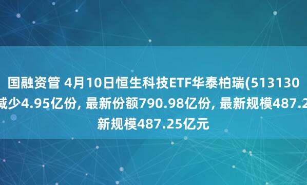 国融资管 4月10日恒生科技ETF华泰柏瑞(513130)份额减少4.95亿份, 最新份额790.98亿份, 最新规模487.25亿元