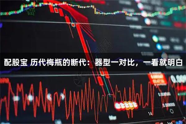 配股宝 历代梅瓶的断代：器型一对比，一看就明白